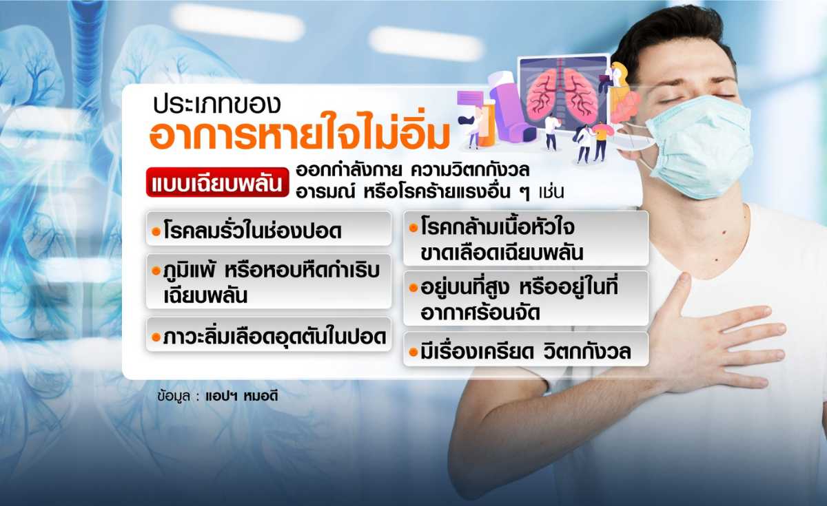 หายใจไม่เต็มอิ่ม แบบไหน ต้องรีบพบแพทย์ หายใจไม่เต็มอิ่ม แบบไหน ต้องรีบพบแพทย์