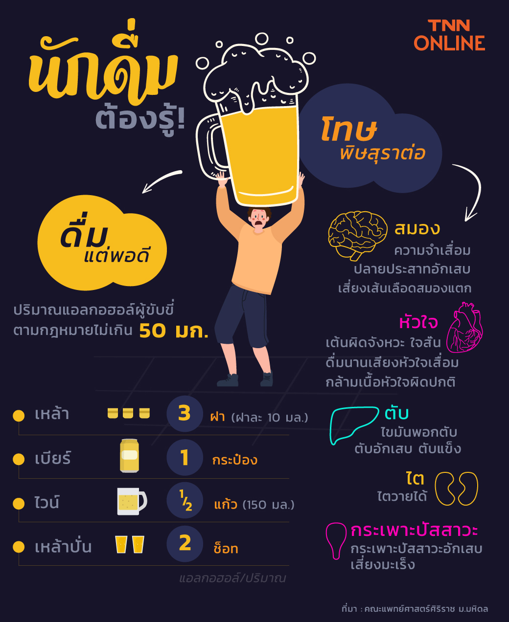 รู้ทันแอลกอฮอล์ ดื่มแต่พอดีไม่เกิน 50มก. รู้ทันแอลกอฮอล์ ดื่มแต่พอดีไม่เกิน 50มก.