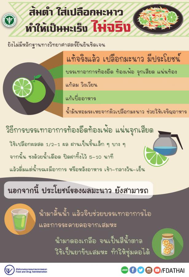 ส่งต่อว่อนโซเชียล “ส้มตำใส่เปลือกมะนาว” ทำเกิดโรคมะเร็ง เรื่องจริงหรือข่าวปลอม? ส่งต่อว่อนโซเชียล “ส้มตำใส่เปลือกมะนาว” ทำเกิดโรคมะเร็ง เรื่องจริงหรือข่าวปลอม?