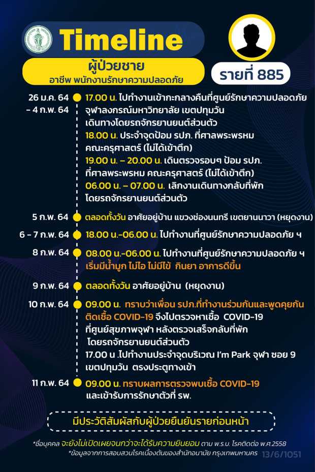 กทม.เปิดไทม์ไลน์ 16 ผู้ป่วยโควิด กทม.เปิดไทม์ไลน์ 16 ผู้ป่วยโควิด