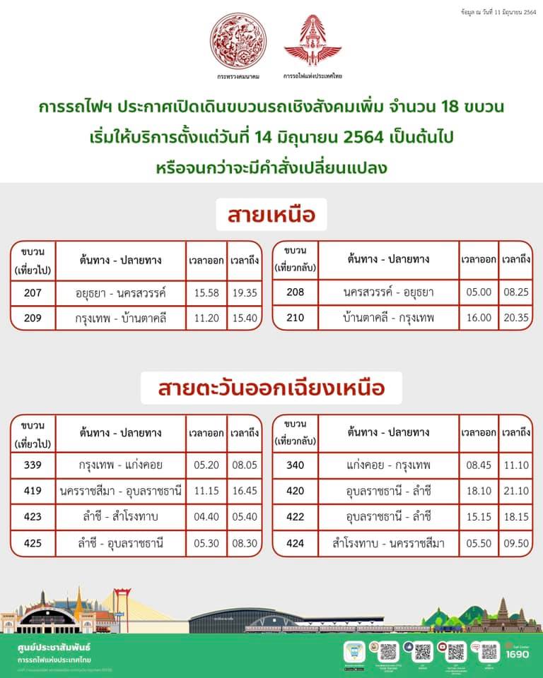 เพิ่มขบวนรถไฟ 18 ขบวนรองรับช่วงเปิดเทอม เช็กเลยมีเส้นทางไหนบ้าง เพิ่มขบวนรถไฟ 18 ขบวนรองรับช่วงเปิดเทอม เช็กเลยมีเส้นทางไหนบ้าง