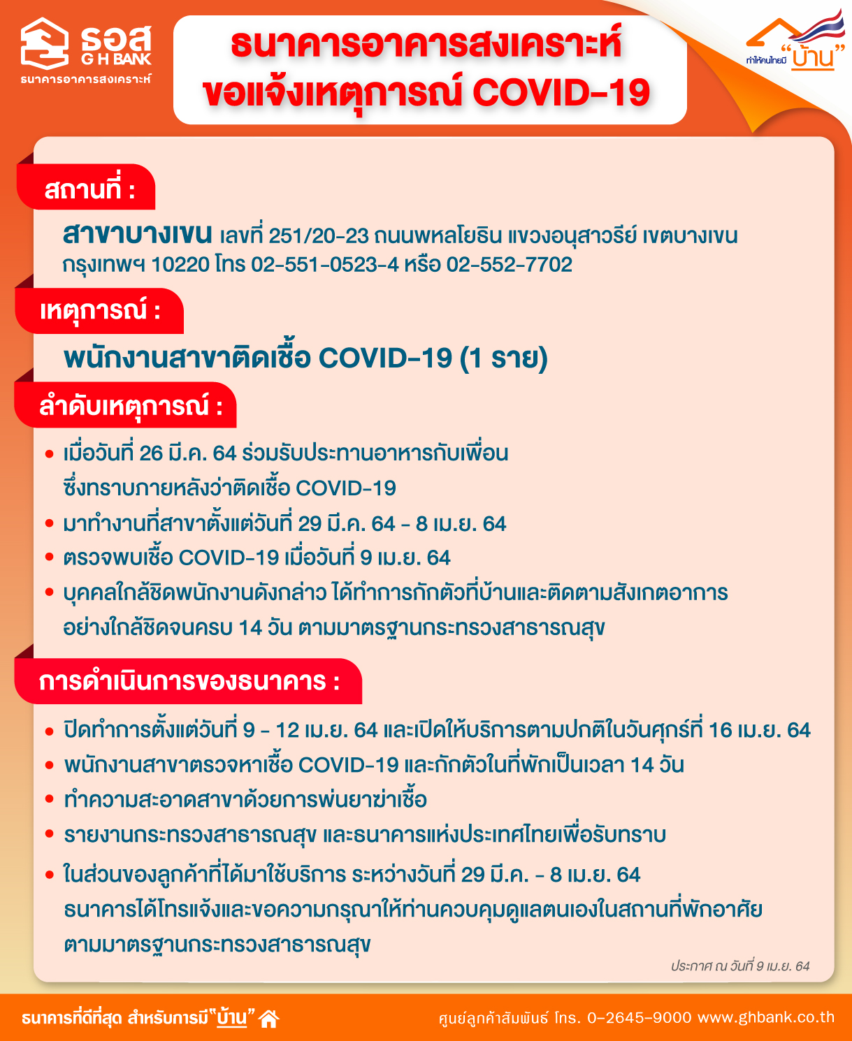 ธอส. ปิด “สาขาบางเขน” พนักงานติดโควิด ธอส. ปิด “สาขาบางเขน” พนักงานติดโควิด