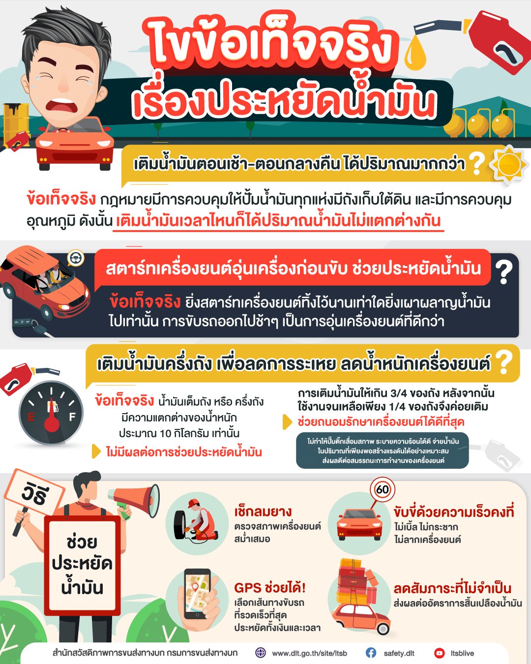 จริงหรือไม่? เติมน้ำมันตอนเช้า-ตอนกลางคืน จะได้ปริมาณน้ำมันเยอะกว่า