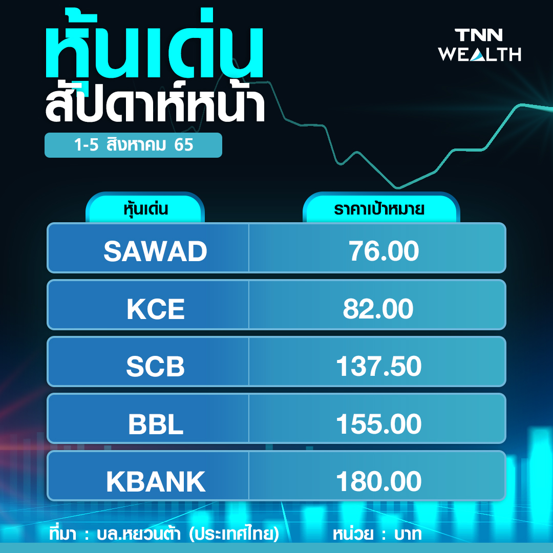 โบรกปักหมุด 11 หุ้น พื้นฐานแกร่ง-สร้างผลตอบแทนเด่น