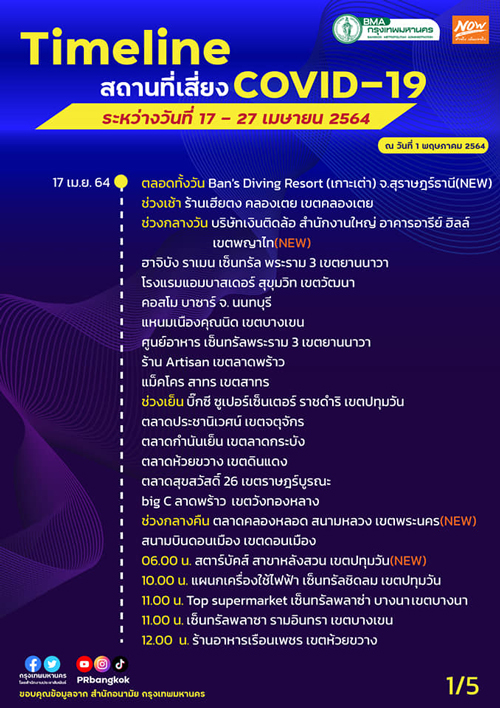 เช็กด่วน! อัปเดตสถานที่เสี่ยงโควิด-19 ทั่วกรุง เช็กด่วน! อัปเดตสถานที่เสี่ยงโควิด-19 ทั่วกรุง