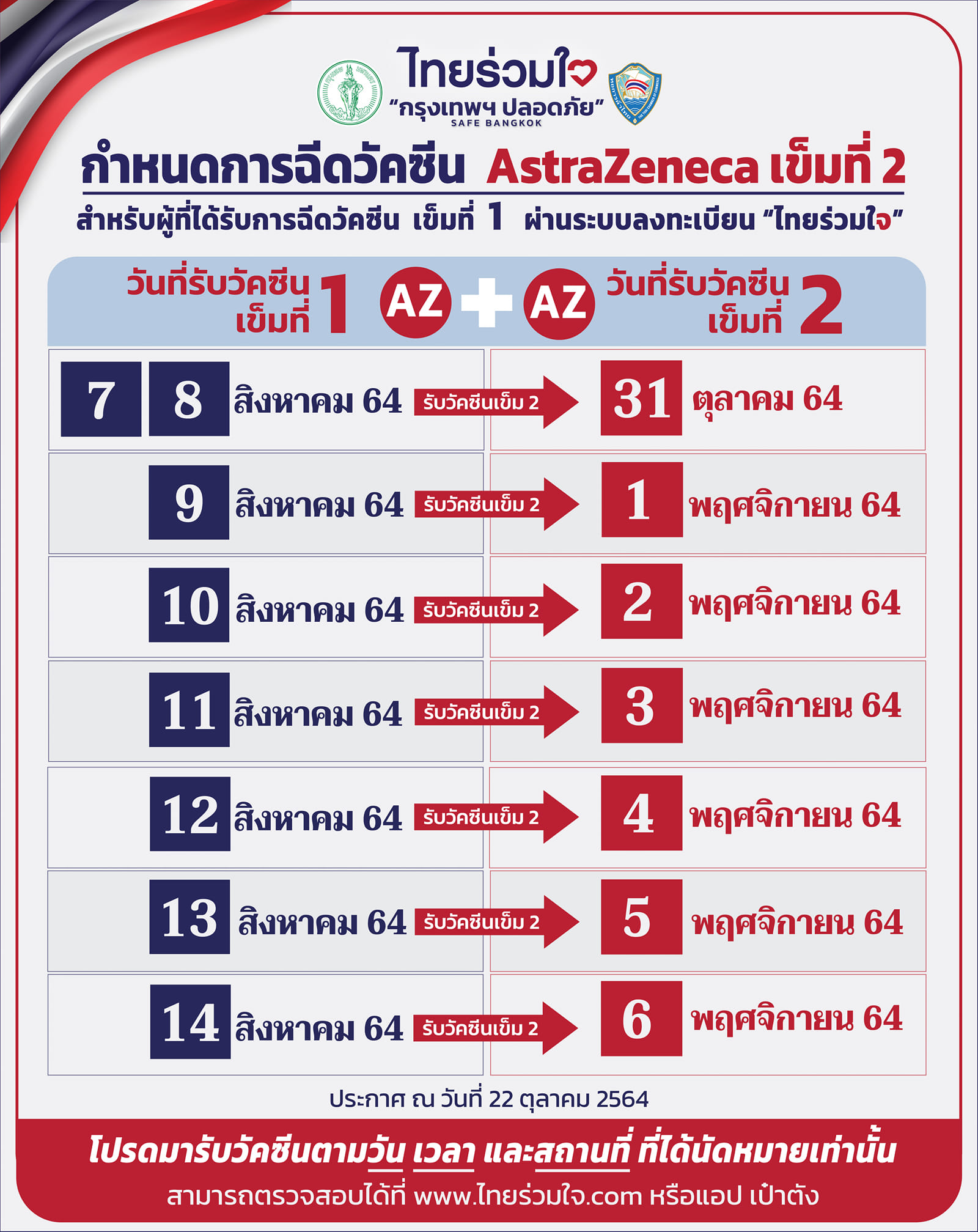 เช็กด่วนเลย! ไทยร่วมใจ ประกาศแจ้งกำหนดวันนัดฉีดวัคซีนโควิดเข็ม2