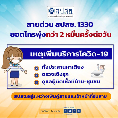 สายด่วน 1330 ยอดโทรพุ่งกว่า 2 หมื่นครั้ง/วัน เพิ่มขึ้นจากปกติ 3-4 เท่า สายด่วน 1330 ยอดโทรพุ่งกว่า 2 หมื่นครั้ง/วัน เพิ่มขึ้นจากปกติ 3-4 เท่า