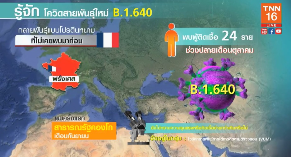 รู้จักโควิดสายพันธุ์ใหม่ “B.1.640” กลายพันธุ์แบบโปรตีนหนาม รู้จักโควิดสายพันธุ์ใหม่ “B.1.640” กลายพันธุ์แบบโปรตีนหนาม