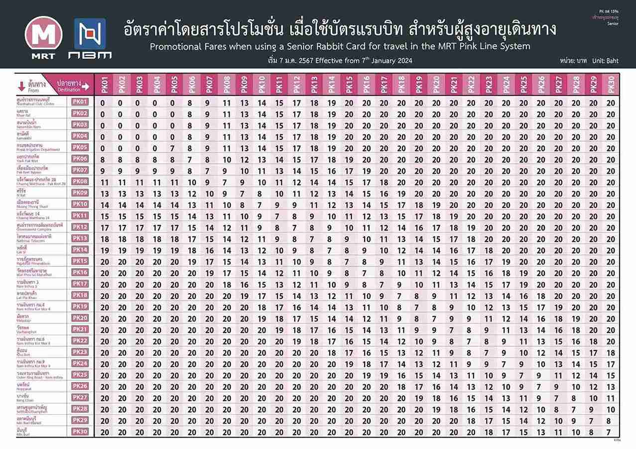 รถไฟฟ้าสายสีชมพู เริ่มเก็บเงินวันนี้ เช็กค่าโดยสารได้ที่นี่
