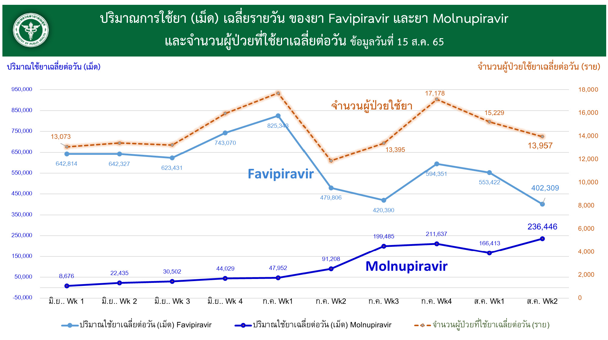 ศบค.เปิด 9 จังหวัด พบผู้ติดเชื้อ โควิด เพิ่มขึ้นชัดเจน! 