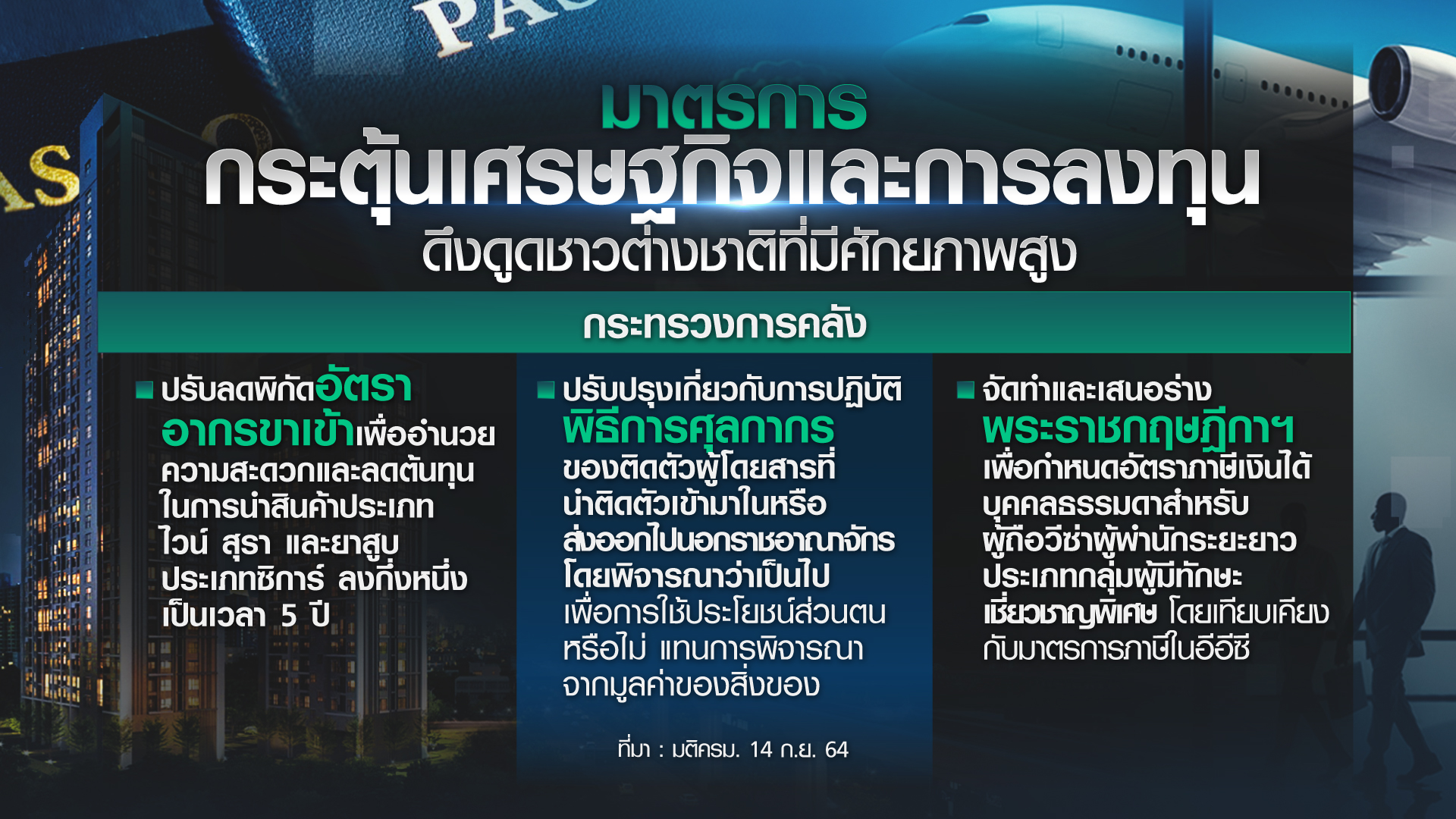 เปิดคุณสมบัติ-มาตรการ ดึงดูด ”ต่างชาติที่มีศักยภาพสูง” เข้าไทย เปิดคุณสมบัติ-มาตรการ ดึงดูด ”ต่างชาติที่มีศักยภาพสูง” เข้าไทย