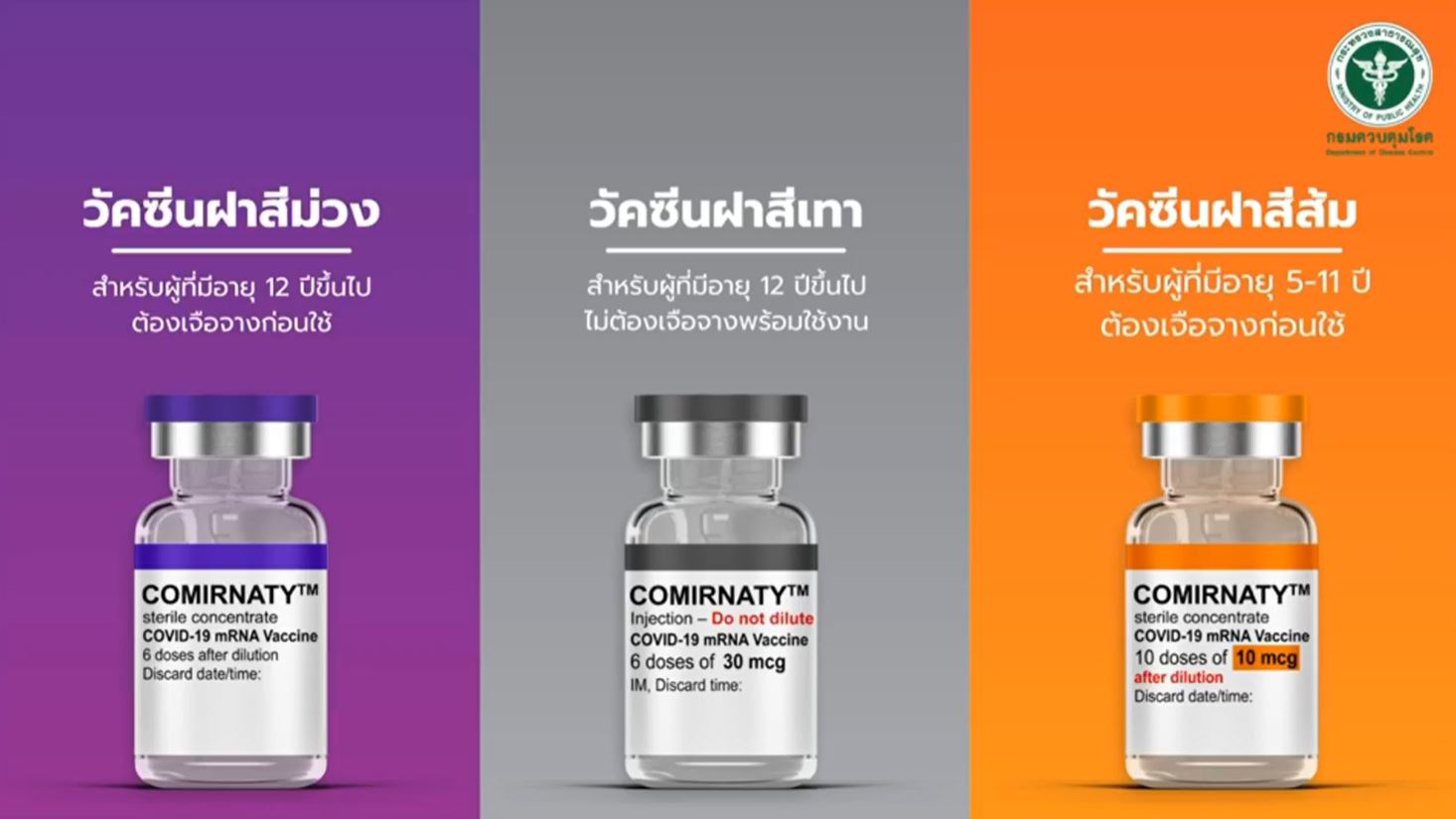 สธ.เริ่มฉีดวัคซีนต้านโควิดเด็ก 6 เดือน ถึง 4 ปี ที่ รพ.พระนั่งเกล้า 12 ต.ค.นี้