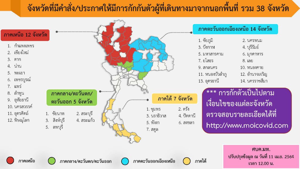 อัปเดตรายชื่อ 38 จังหวัด สั่งกักตัวผู้เดินทางเข้าพื้นที่