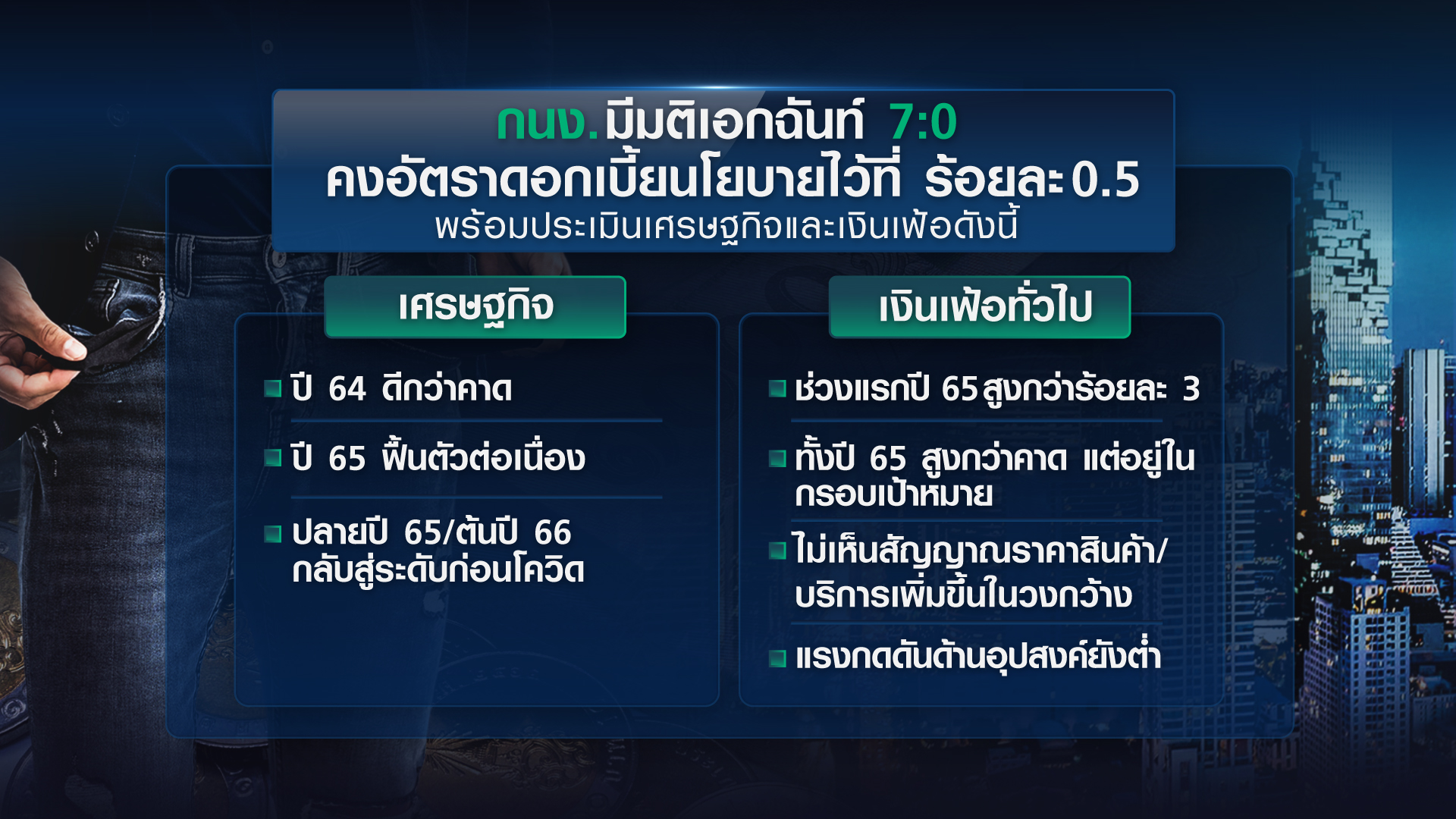 จับตาเงินเฟ้อพุ่ง กระทบผู้มีรายได้น้อย | TNN Wealth 10-02-65 จับตาเงินเฟ้อพุ่ง กระทบผู้มีรายได้น้อย | TNN Wealth 10-02-65