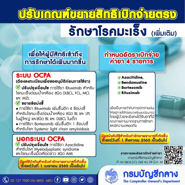 คลัง ปรับเกณฑ์ขยายสิทธิเบิกจ่ายตรงค่ารักษาโรคมะเร็ง-โลหิตวิทยา เพิ่มเติม คลัง ปรับเกณฑ์ขยายสิทธิเบิกจ่ายตรงค่ารักษาโรคมะเร็ง-โลหิตวิทยา เพิ่มเติม