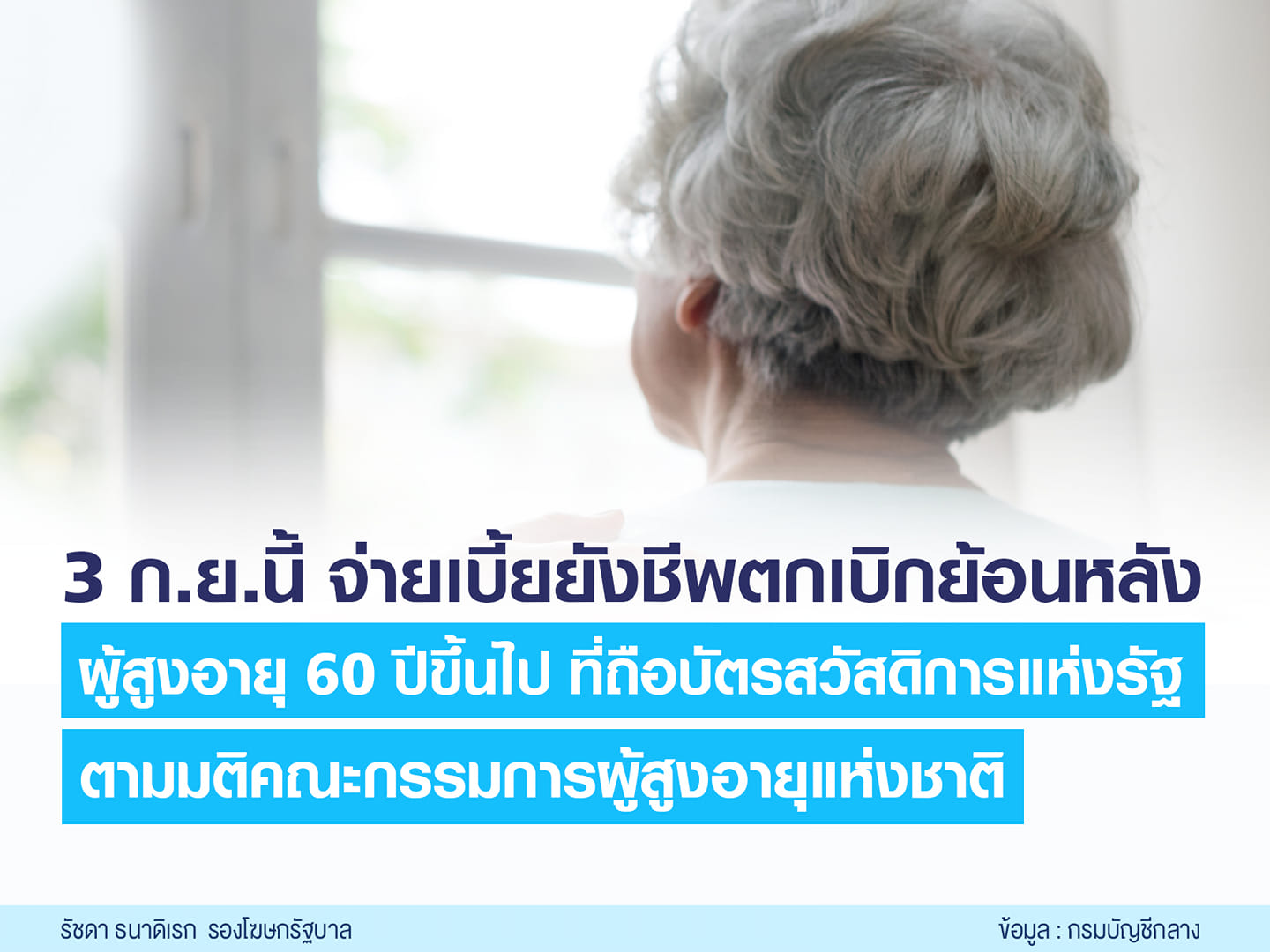 3 กันยายน ผู้สูงอายุเตรียมเฮ จ่ายเบี้ยยังชีพย้อนหลัง เช็กเลยที่นี่ 3 กันยายน ผู้สูงอายุเตรียมเฮ จ่ายเบี้ยยังชีพย้อนหลัง เช็กเลยที่นี่