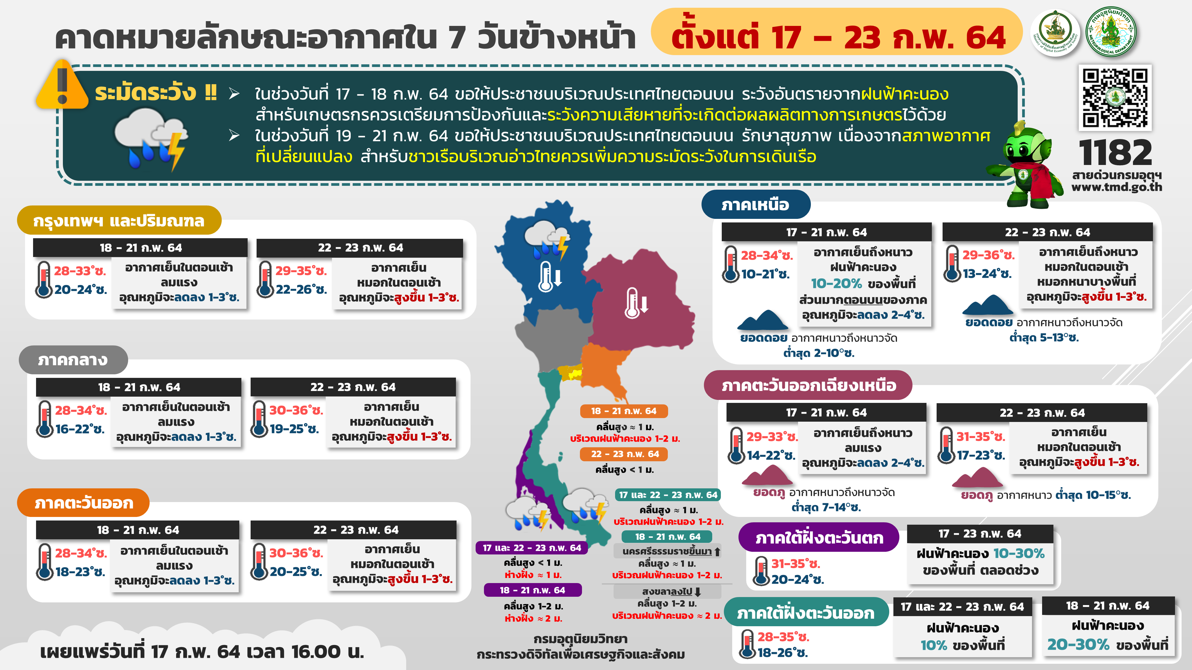 กรมอุตุฯ เผยทั่วไทยอากาศแปรปรวนเย็นถึง 21 ก.พ. ก่อนร้อนขึ้น