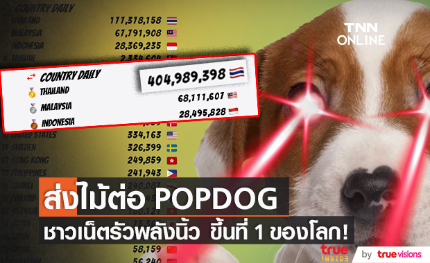 POPCAT ส่งไม้ต่อ POPDOG ชาวเน็ตรัวพลังนิ้วคลิกจนติดอันดับ 1 ของโลกอีกครั้ง!