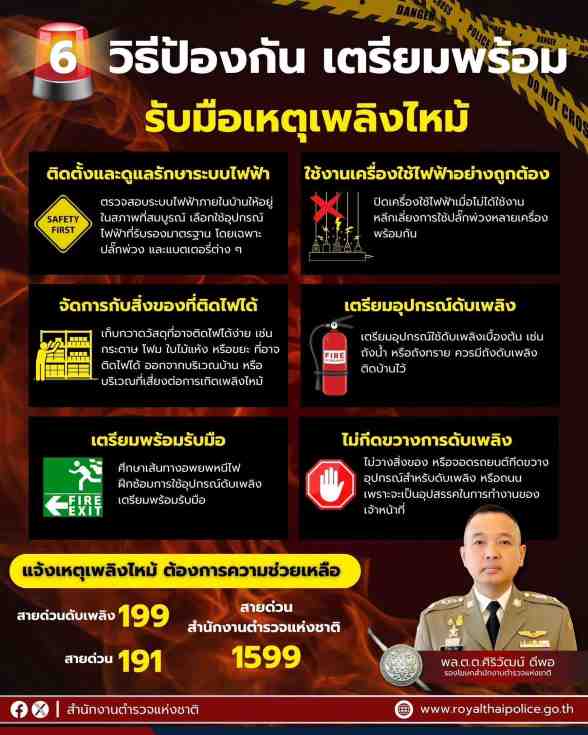 แนะ 6 วิธี เตรียมพร้อม-ป้องกันเพลิงไหม้ ลดเสี่ยงสูญเสีย แนะ 6 วิธี เตรียมพร้อม-ป้องกันเพลิงไหม้ ลดเสี่ยงสูญเสีย