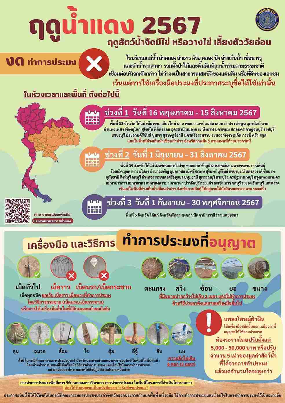 ฤดูน้ำแดง 2567 กรมประมง ประกาศห้ามจับสัตว์น้ำจืดมีไข่ เริ่ม 16 พ.ค.
