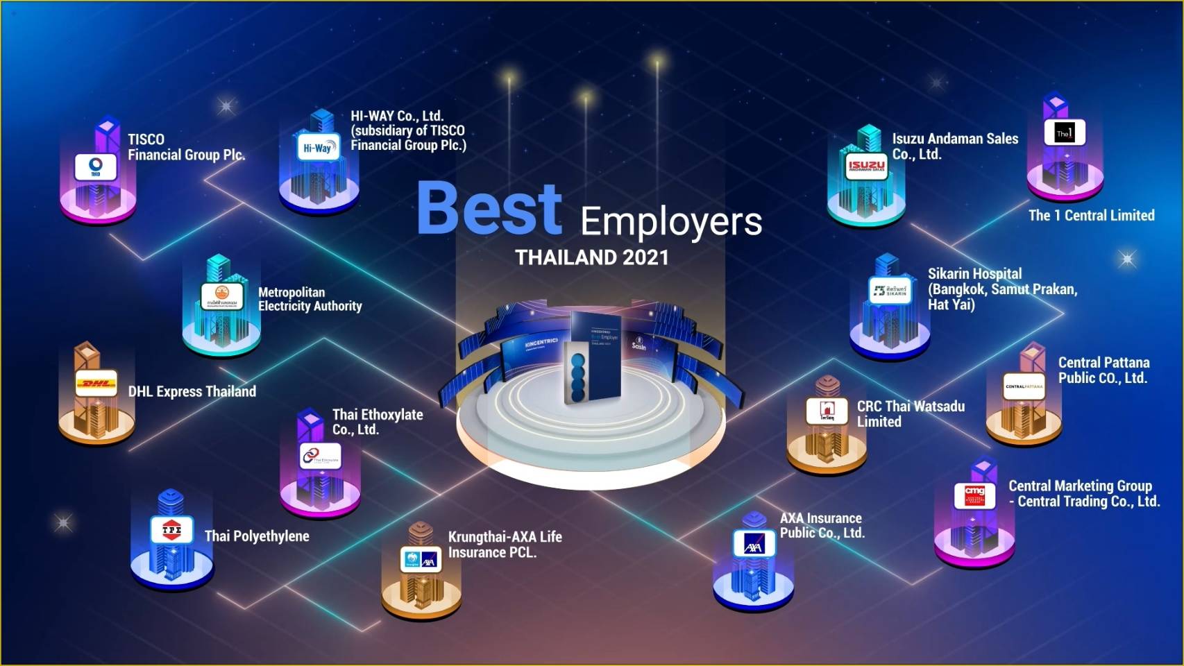 MEA คว้ารางวัลสุดยอดองค์กรนายจ้างดีเด่นแห่งประเทศไทย (Best Employers) ประจำปี 2564
