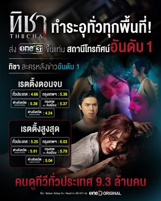 “ทิชา” ปิดบัญชีแค้น สมศักดิ์ศรี ฟาดเรตติ้งขึ้นแท่น “ละครหลังข่าว อันดับ1” “ทิชา” ปิดบัญชีแค้น สมศักดิ์ศรี ฟาดเรตติ้งขึ้นแท่น “ละครหลังข่าว อันดับ1”