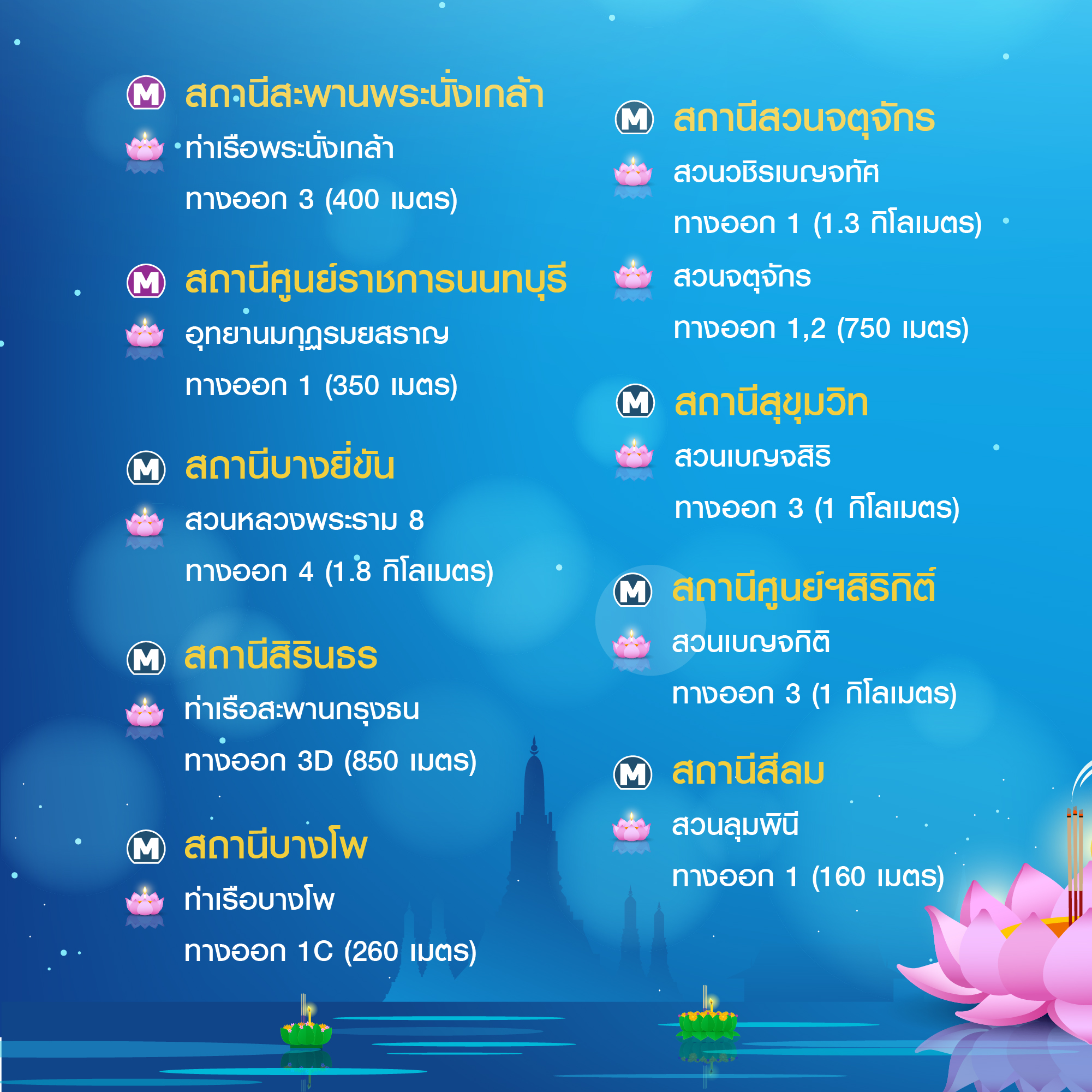 เปิดพิกัดเที่ยวงาน วันลอยกระทง 2565 ตามแนวรถไฟฟ้า BTS-MRT