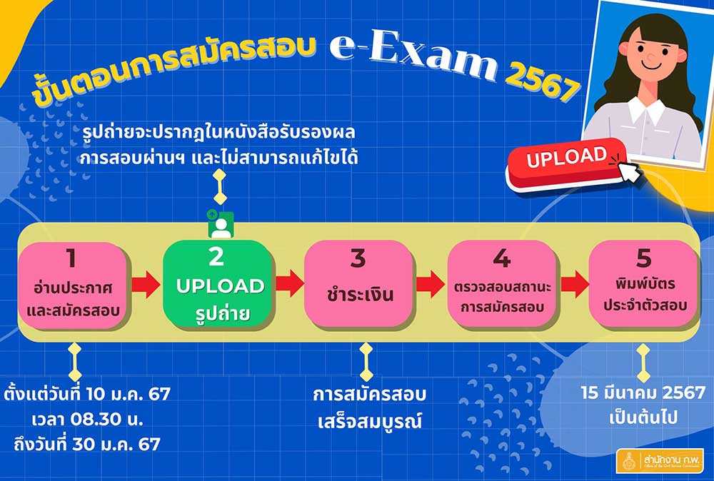 สมัครสอบก.พ. 2567 เริ่ม 10 ม.ค. ตรวจสอบขั้นตอนสมัคร-รายชื่อสนามสอบ-จำนวนที่นั่งได้ที่นี่ สมัครสอบก.พ. 2567 เริ่ม 10 ม.ค. ตรวจสอบขั้นตอนสมัคร-รายชื่อสนามสอบ-จำนวนที่นั่งได้ที่นี่