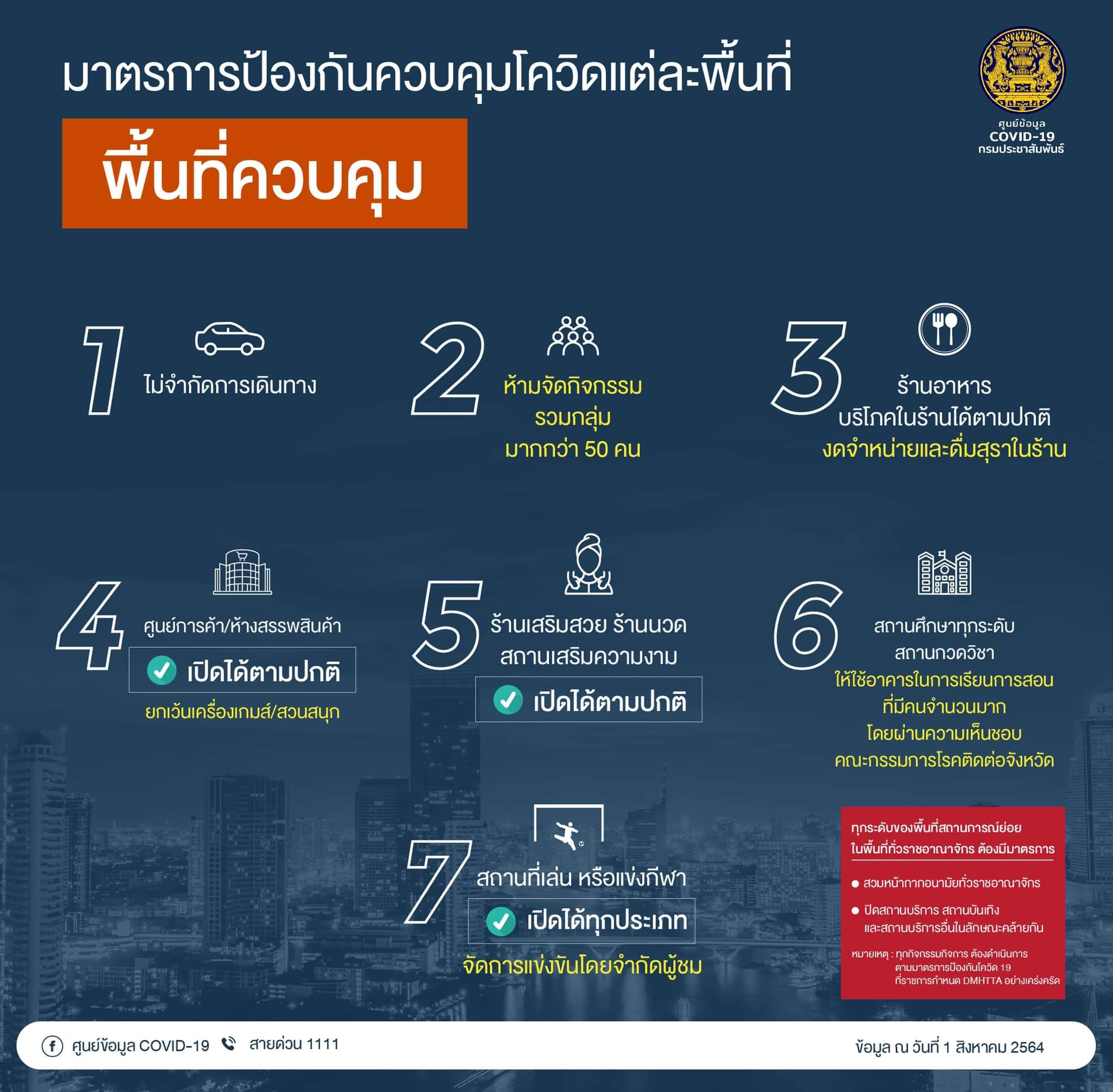 สรุปครบมติศบค.เคาะเพิ่มจังหวัดสีแดงเข้ม แต่ละพื้นที่ทำอะไรได้-ไม่ได้บ้าง สรุปครบมติศบค.เคาะเพิ่มจังหวัดสีแดงเข้ม แต่ละพื้นที่ทำอะไรได้-ไม่ได้บ้าง