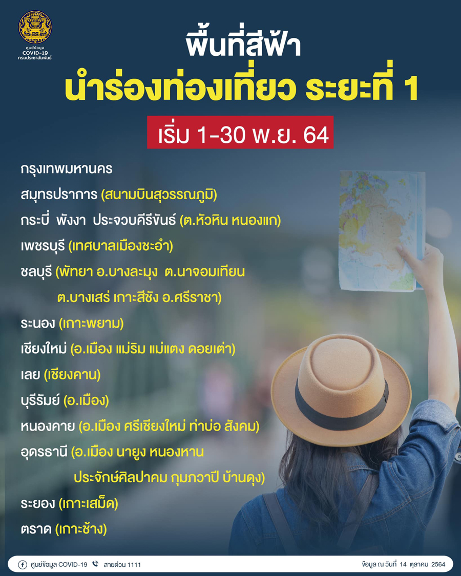 เปิดพื้นที่สีฟ้า นำร่องท่องเที่ยว ระยะที่ 1 เริ่ม 1-30 พ.ย. 64