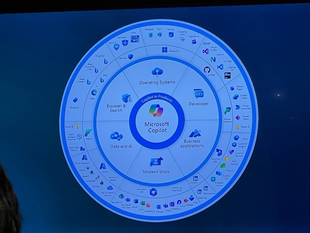 ไมโครซอฟท์ โชว์ศักยภาพ AI Copilot พร้อมสนับสนุนลูกค้าองค์กร อย่างรอบด้าน ในงาน AI Summit ครั้งแรกของประเทศไทย ไมโครซอฟท์ โชว์ศักยภาพ AI Copilot พร้อมสนับสนุนลูกค้าองค์กร อย่างรอบด้าน ในงาน AI Summit ครั้งแรกของประเทศไทย