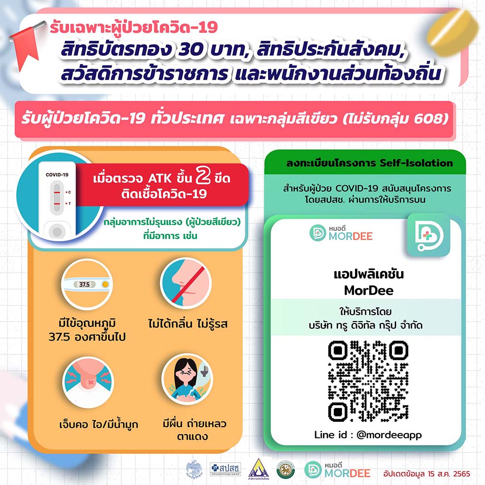 อัปเดตล่าสุด! ติดโควิด-19 สิทธิประกันสังคม บัตรทอง ข้าราชการ รักษาที่ไหน?