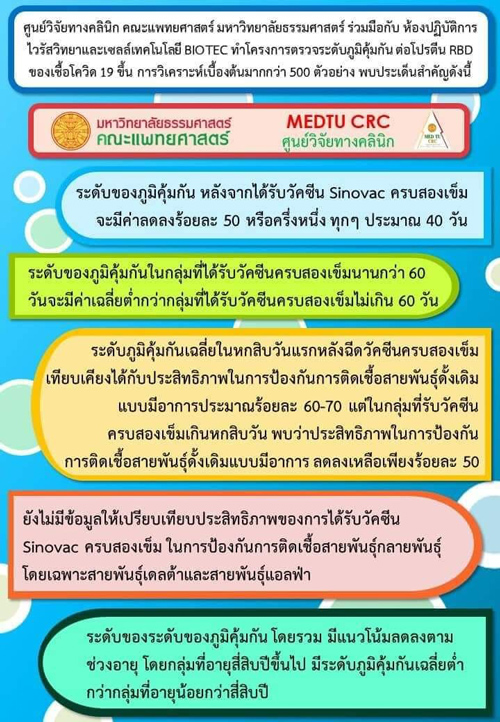 เปิดผลวิจัยฉีด ซิโนแวค 500 ตัวอย่าง ภูมิคุ้มกันหาย 50% เปิดผลวิจัยฉีด ซิโนแวค 500 ตัวอย่าง ภูมิคุ้มกันหาย 50%