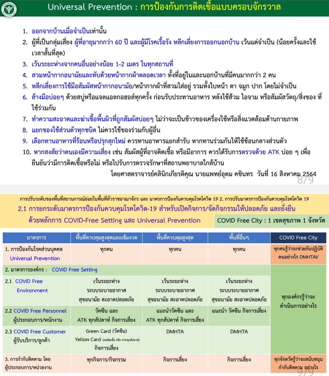 สธ.เตรียมเสนอ ศบค.ในวันพรุ่งนี้ เปิดให้นั่งกินร้านอาหาร 50% สธ.เตรียมเสนอ ศบค.ในวันพรุ่งนี้ เปิดให้นั่งกินร้านอาหาร 50%