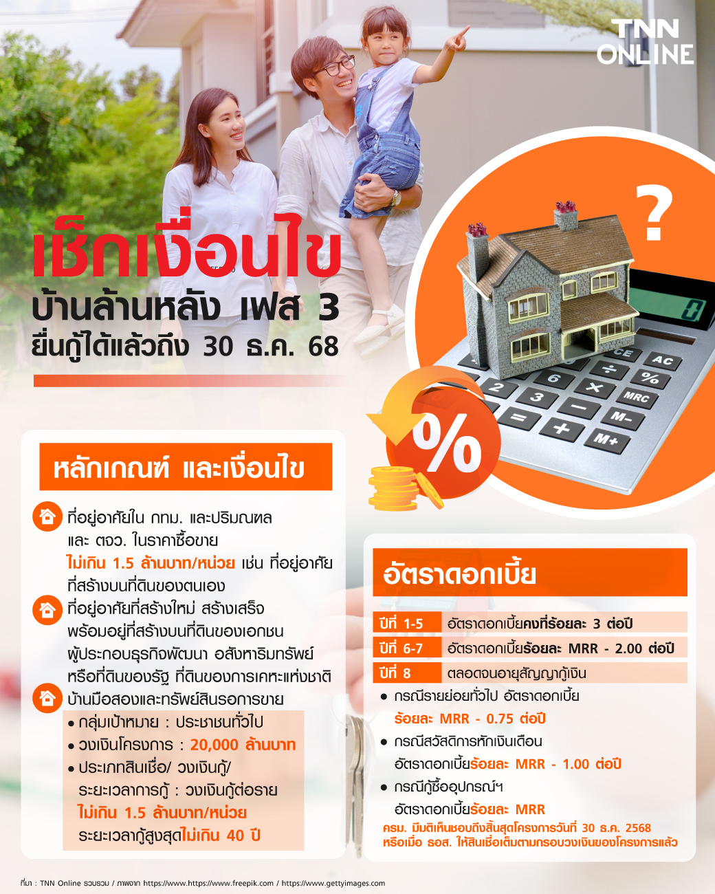 โครงการบ้านล้านหลัง เฟส 3 ครม.ไฟเขียวแล้ว ดอกเบี้ย 3% นาน 5 ปี โครงการบ้านล้านหลัง เฟส 3 ครม.ไฟเขียวแล้ว ดอกเบี้ย 3% นาน 5 ปี