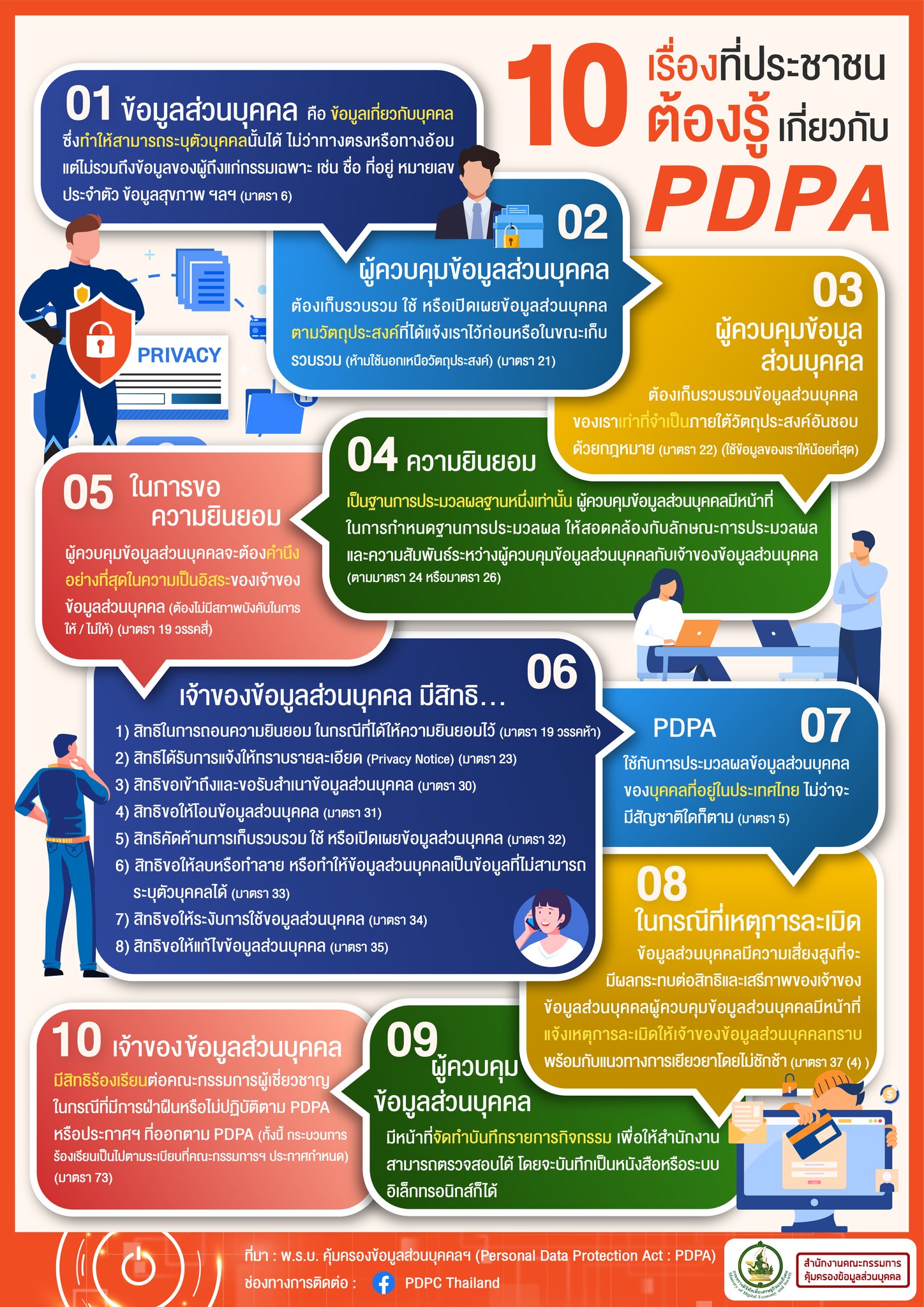 PDPA คืออะไร? เผย 10 เรื่องที่ประชาชนต้องรู้ ก่อนบังคับใช้ 1 มิ.ย.นี้  