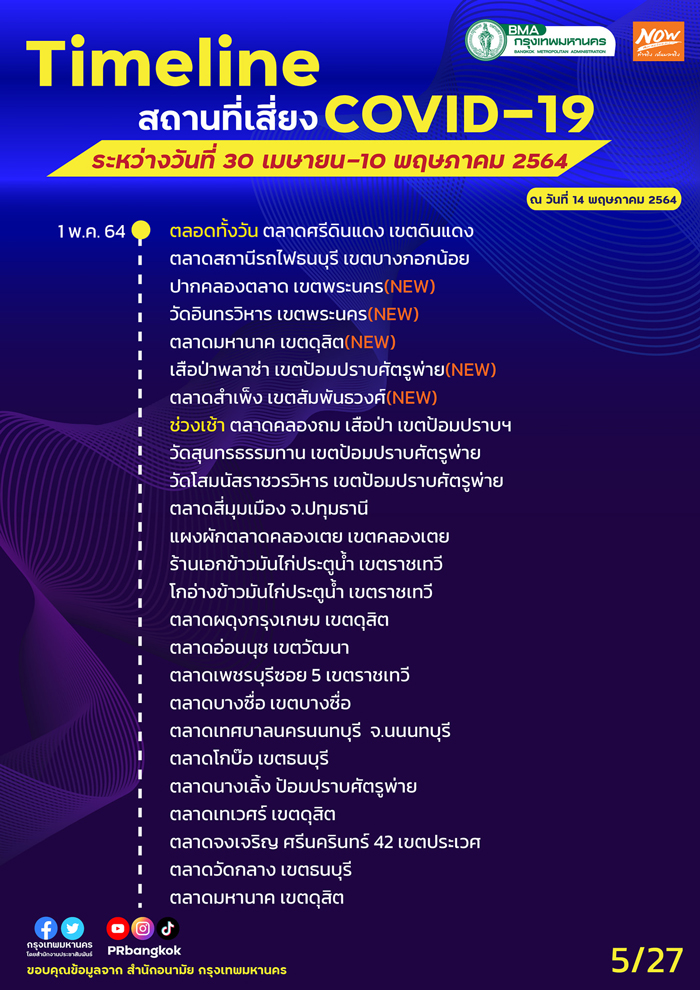 กทม.อัปเดตสถานที่เสี่ยงโควิด สนามบิน-รถเมล์-ตลาดดัง ใครไปเช็กด่วน! กทม.อัปเดตสถานที่เสี่ยงโควิด สนามบิน-รถเมล์-ตลาดดัง ใครไปเช็กด่วน!