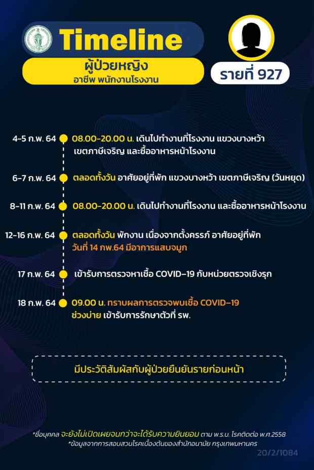 กทม.เปิดไทม์ไลน์ติดโควิดอีก 16 ราย ทั้งรับเหมา แม่ค้า คนขับแท็กซี่ กทม.เปิดไทม์ไลน์ติดโควิดอีก 16 ราย ทั้งรับเหมา แม่ค้า คนขับแท็กซี่