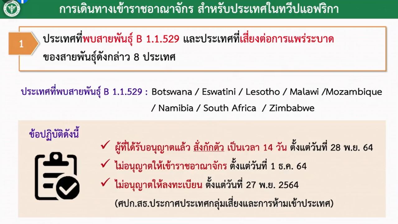 สธ.จ่อชงห้าม 8 ประเทศในแอฟริกาเข้าไทย สกัดโควิดโอไมครอน