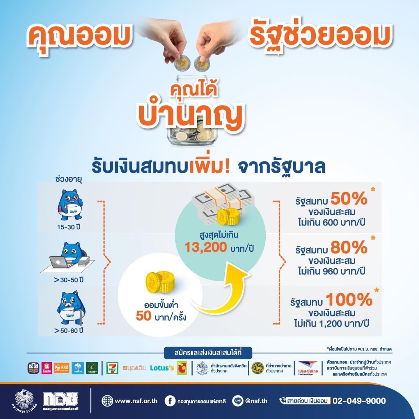 อาชีพอิสระ วางแผนการออมกับกอช. รับเงินสมทบสูงสุด 1,200 บาทต่อปี 