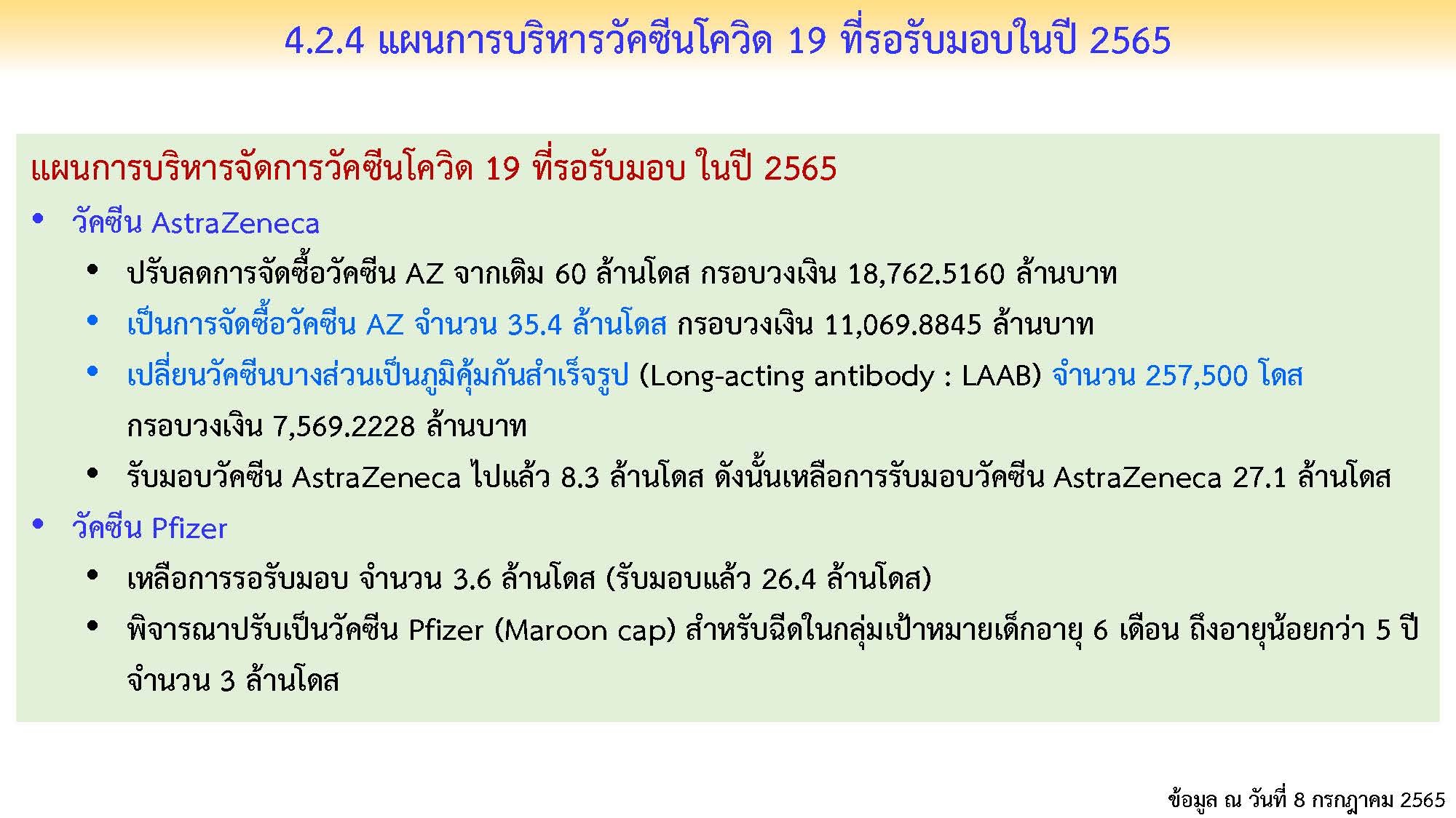 23.4 ล้านคน ยังไม่ได้ฉีดวัคซีนเข็มกระตุ้น เข็ม 3 23.4 ล้านคน ยังไม่ได้ฉีดวัคซีนเข็มกระตุ้น เข็ม 3