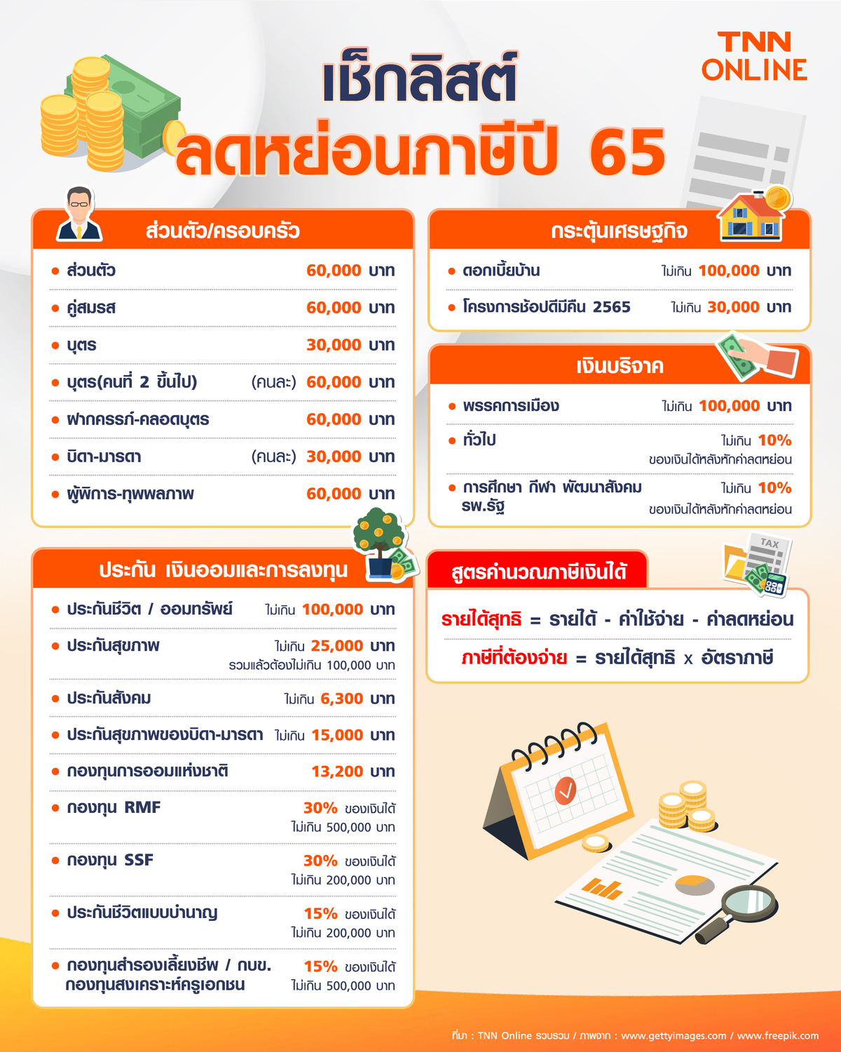 สรุปครบจบที่นี่! ลดหย่อนภาษี ปี 2565 มีอะไรบ้าง รวมทุกคำถามที่ต้องรู้ก่อนยื่นภาษี