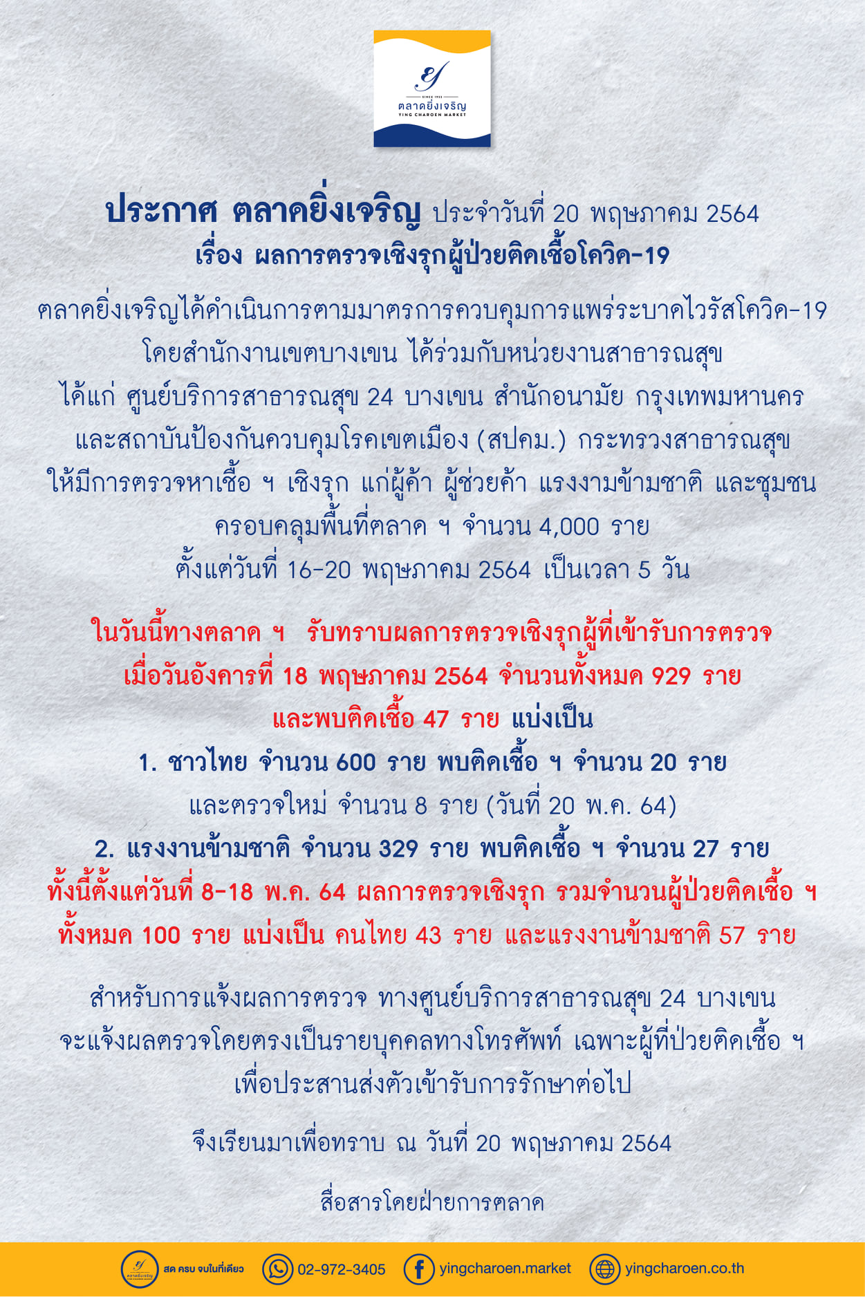 ตลาดยิ่งเจริญเผยผลตรวจโควิดพบติดเชื้อ 47 ราย ตลาดยิ่งเจริญเผยผลตรวจโควิดพบติดเชื้อ 47 ราย