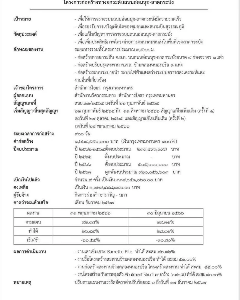 เสนอ ผู้ตรวจอิสระ ตรวจการก่อสร้างในอนาคต - ย้อน 4 เหตุการณ์ในรอบปี เสนอ ผู้ตรวจอิสระ ตรวจการก่อสร้างในอนาคต - ย้อน 4 เหตุการณ์ในรอบปี