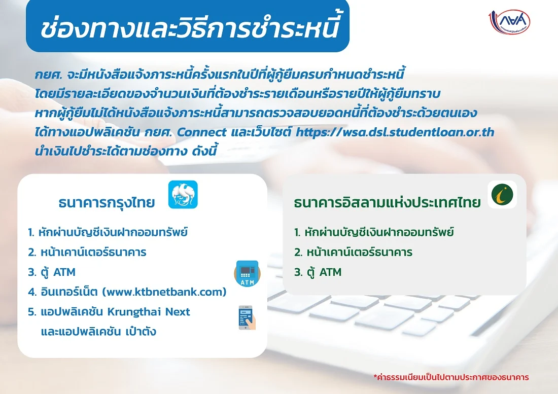 เตือนวันนี้วันสุดท้าย! ครบกำหนดชำระหนี้กองทุน กยศ. 5ก.ค.