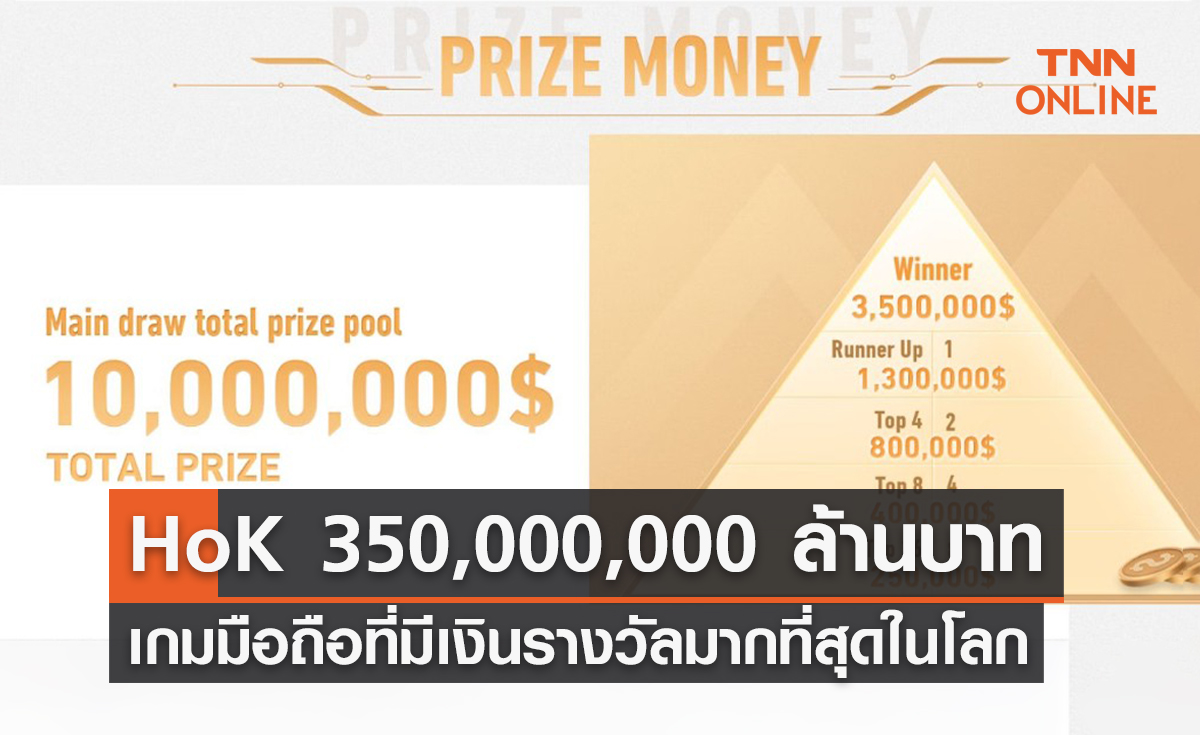 HoK 350,000,000 ล้านบาท เกมมือถือที่มีเงินรางวัลมากที่สุดในโลก