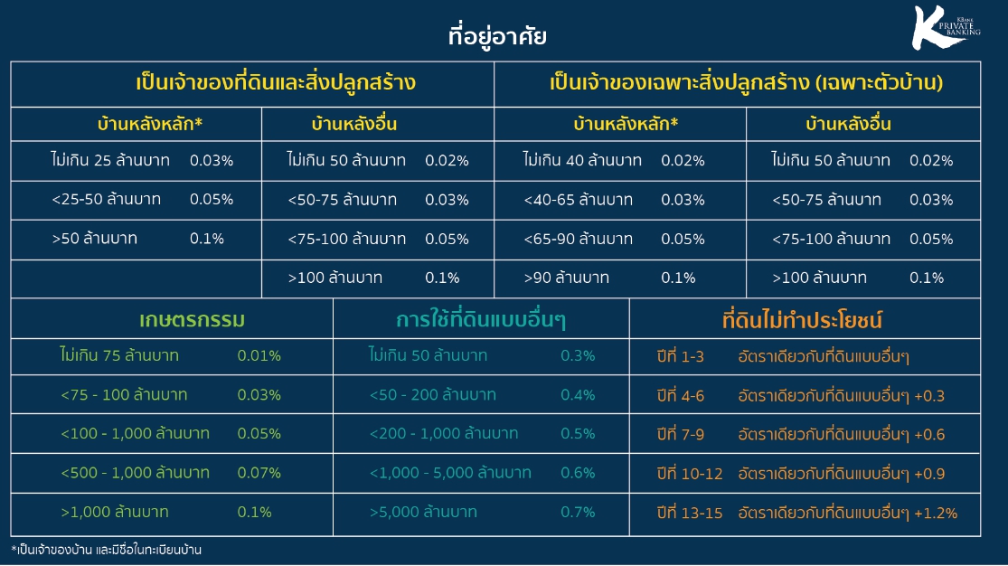 เช็ก 7 มาตรการเยียวยาจากภาครัฐ-ปลุกตลาดอสังหาริมทรัพย์