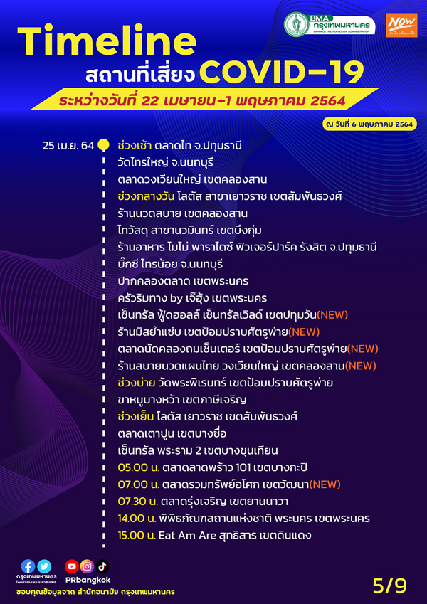 เช็กด่วน! กทม.อัปเดต สถานที่เสี่ยง COVID-19 เพิ่มเติม เช็กด่วน! กทม.อัปเดต สถานที่เสี่ยง COVID-19 เพิ่มเติม