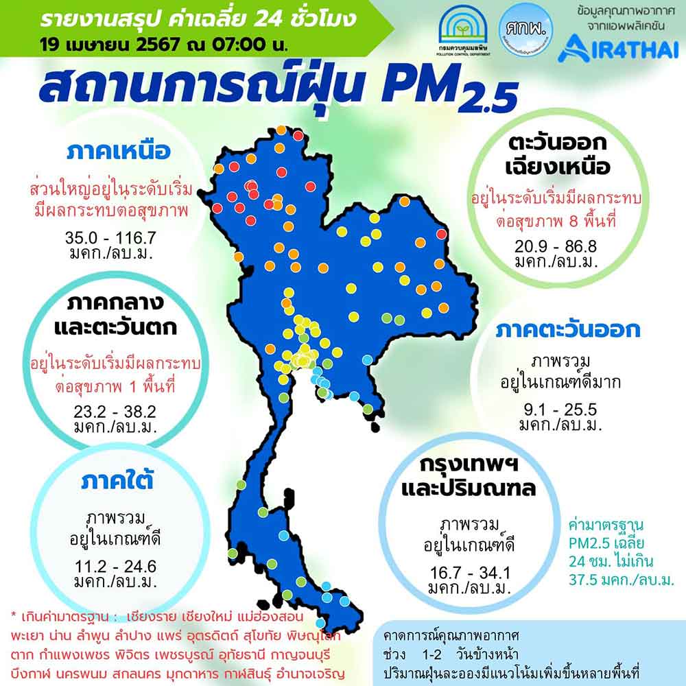 ฝุ่น PM 2.5 ในประเทศวันนี้ 19 เมษายน 2567 พบเกินค่ามาตรฐาน 25 จังหวัด ฝุ่น PM 2.5 ในประเทศวันนี้ 19 เมษายน 2567 พบเกินค่ามาตรฐาน 25 จังหวัด