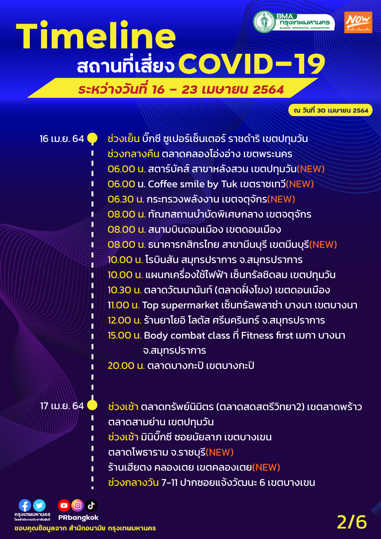 เช็กข้อมูลด่วน! กทม.อัปเดตสถานที่เสี่ยงโควิดเพิ่ม ทั้งห้างดัง-ร้านอาหาร-สนามบิน เช็กข้อมูลด่วน! กทม.อัปเดตสถานที่เสี่ยงโควิดเพิ่ม ทั้งห้างดัง-ร้านอาหาร-สนามบิน
